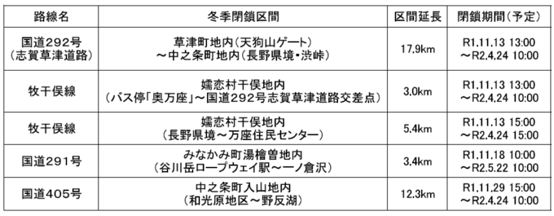 冬季閉鎖区間表